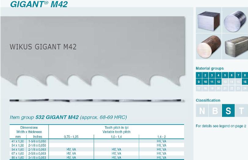 Wikus Gigant M42 #532 Bandsaw Blades